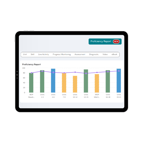 Proficiency Report Product Image