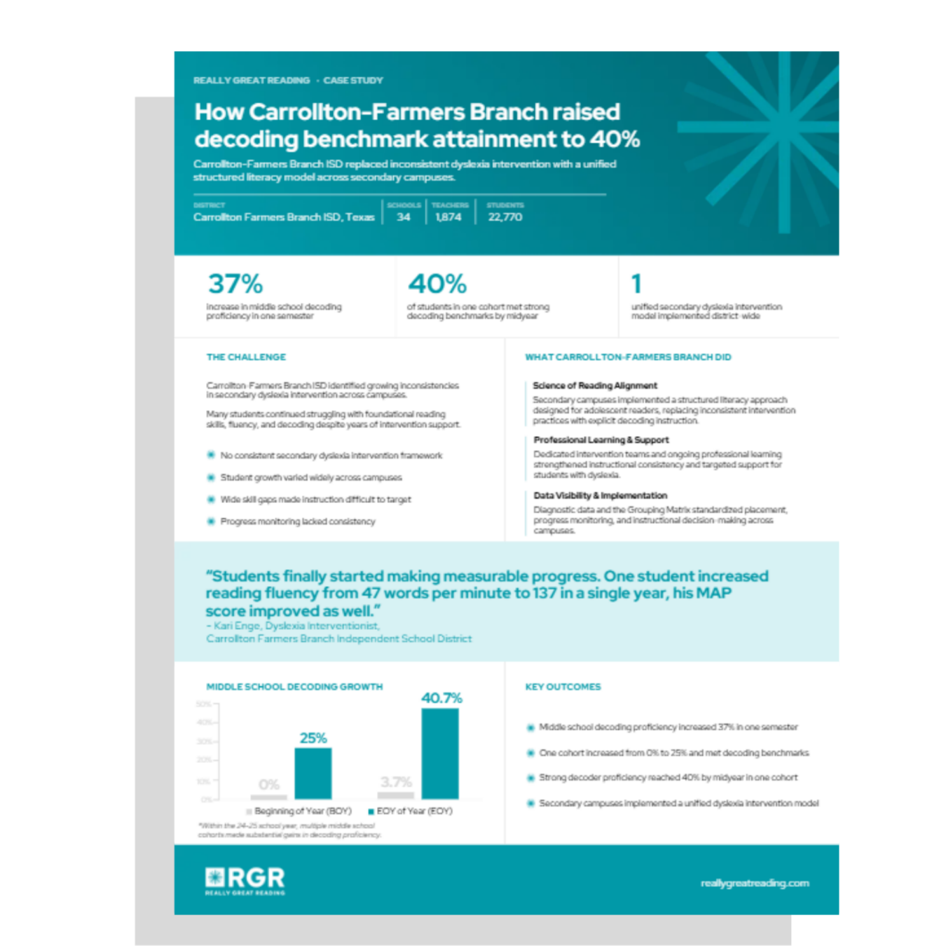 Carrollton-Farmers Branch ISD Case Study Thumbnail