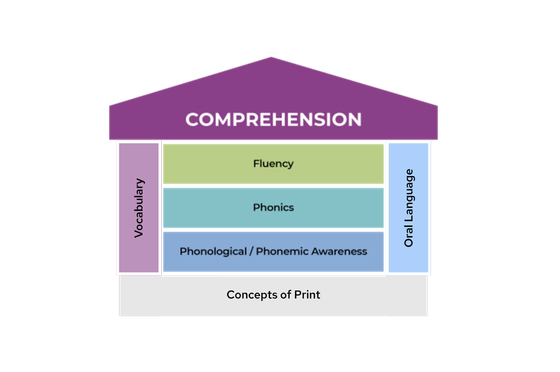 The Missing Pieces of Core Instruction
