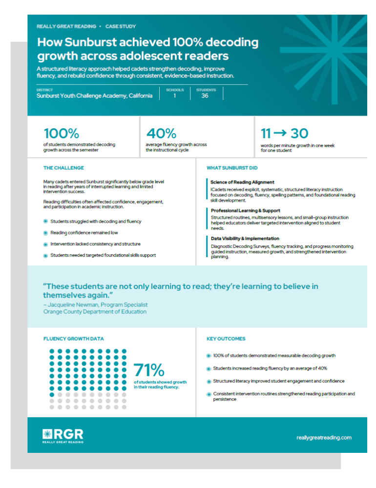 Carrollton-Farmers Branch ISD Case Study Thumbnail