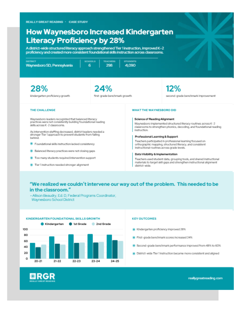 Carrollton-Farmers Branch ISD Case Study Thumbnail