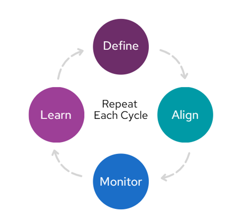 EOM-illustration