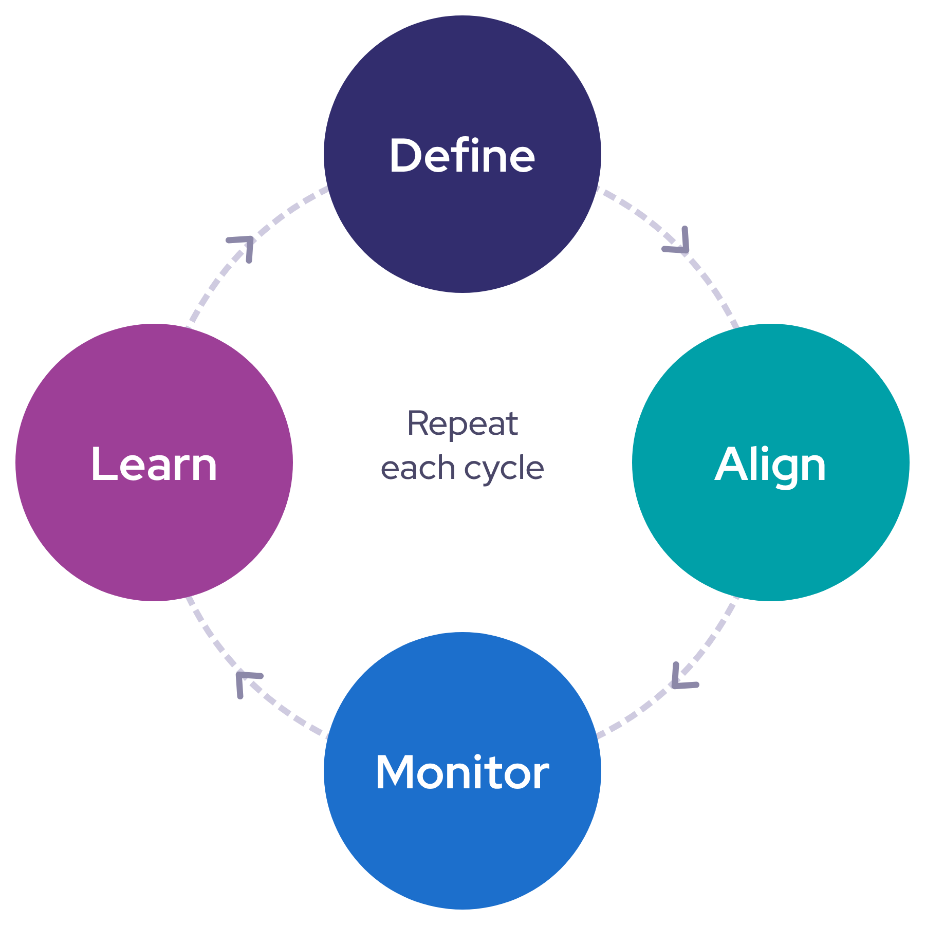 The Outcomes Leadership Framework