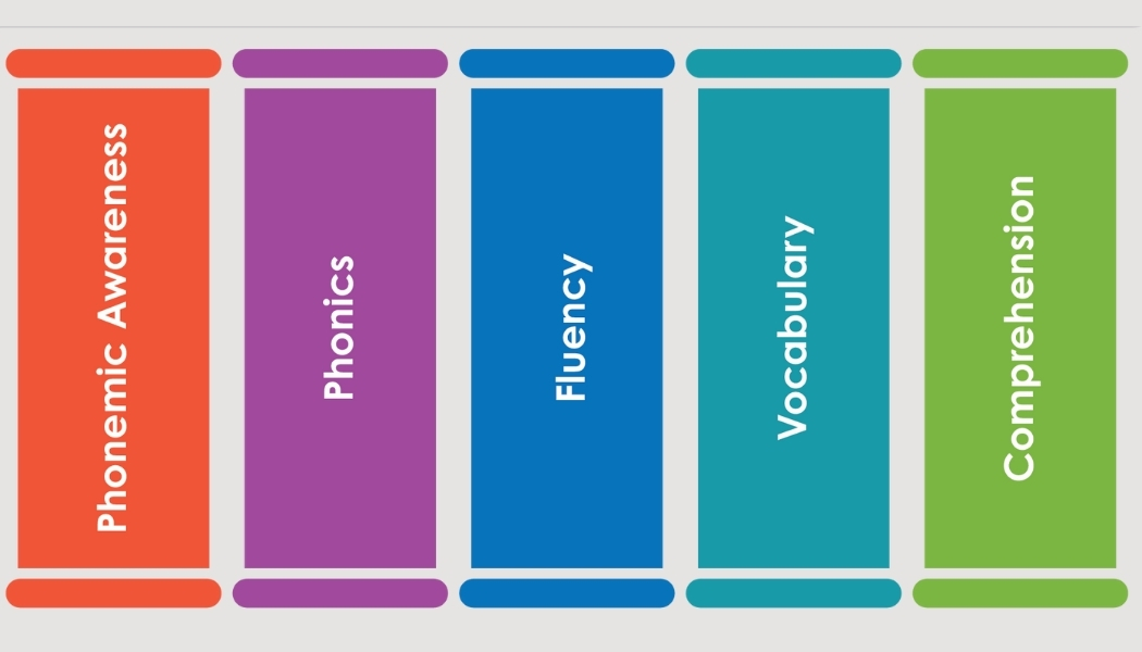 What Are the Five Pillars of Reading 