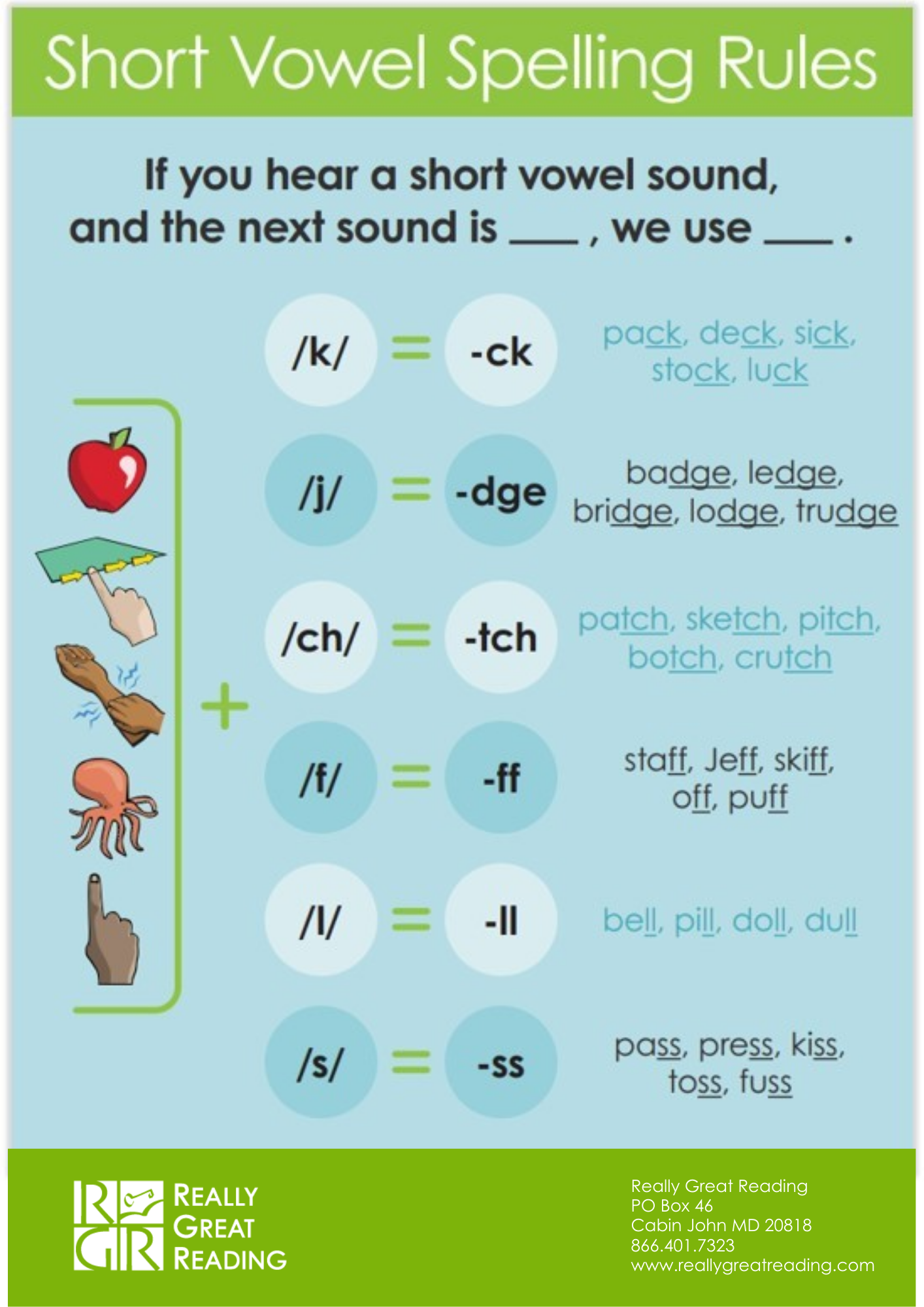 Single Consonant Spelling Rule Poster for Phonics Instruction