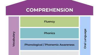 Comprehension Fluency Image