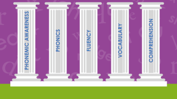 Five pillars, from left to right: phonemic awareness, phonics, fluency, vocabulary, and comprehension