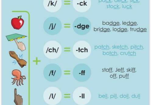 Spelling Rule Poster