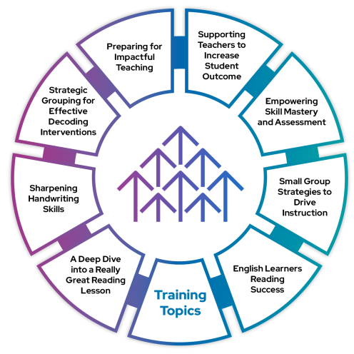 Circle illustration with eight training topics.