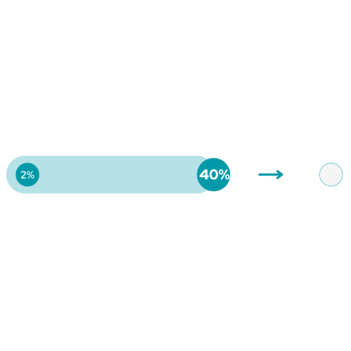 40% of Students Met Strong Decoding Benchmarks by Midyear