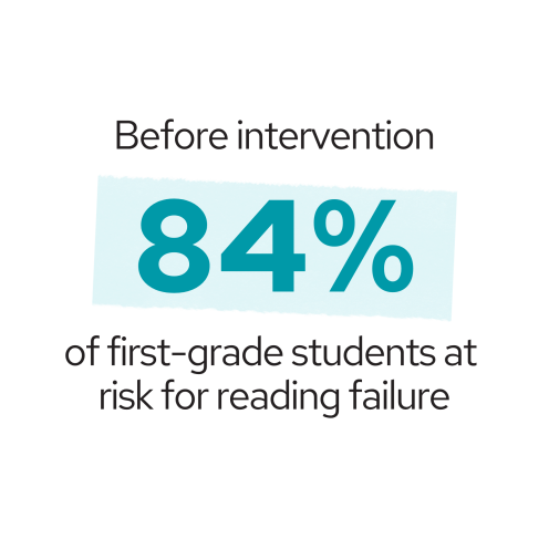 nconsistent Literacy Instruction Limited Early Reading Growth 