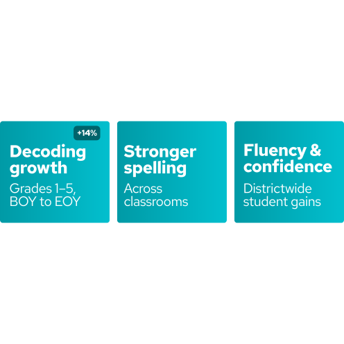 Structured Literacy Strengthened Decoding Growth Across Grades