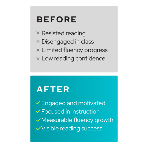 Structured Literacy Strengthened Fluency and Engagement