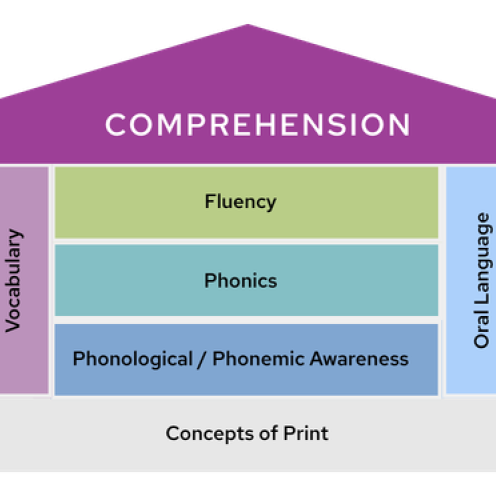 Grounded in the Science of Reading