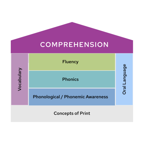 Science of Reading