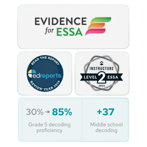Evidence That Holds Up in Research and Practice