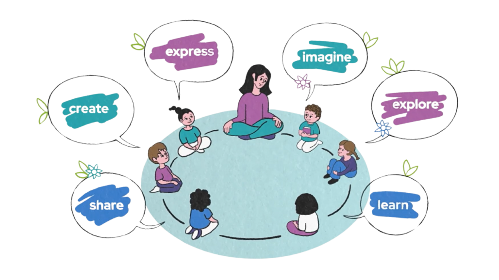 Oral Language Hub