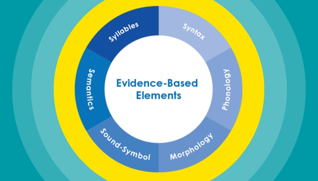 What Is Structured Literacy?