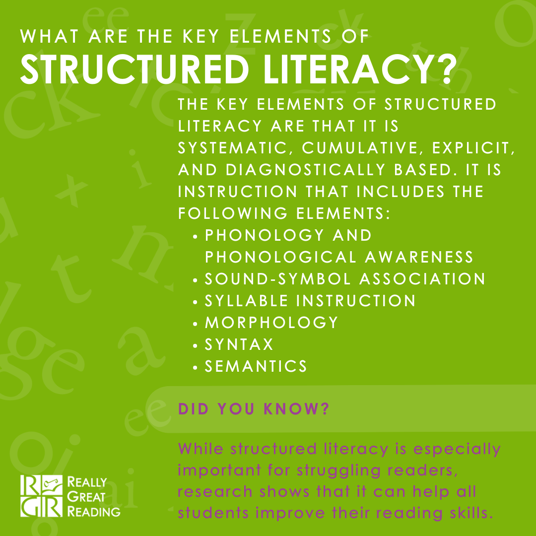 What is Structured Literacy? it's key elements are that it is systematic, cumulative, explicit, and diagnostically based. It is instruction that includes phonology and phonological awareness and more